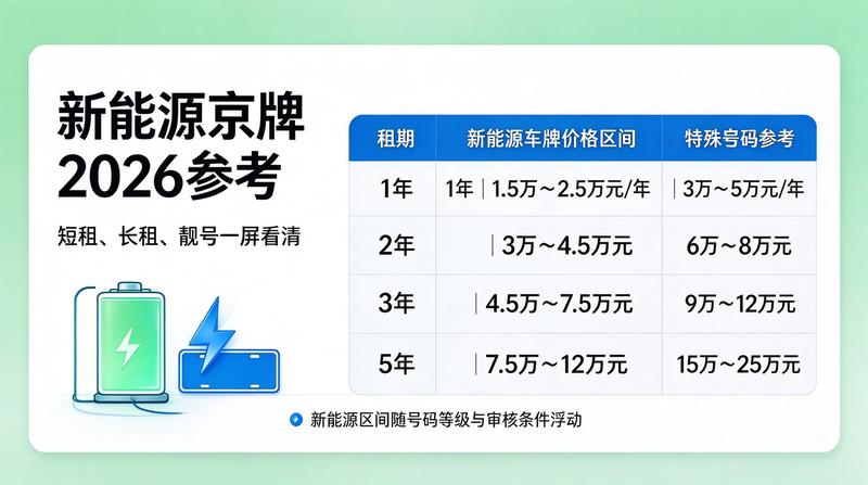 新能源汽车购置补贴政策